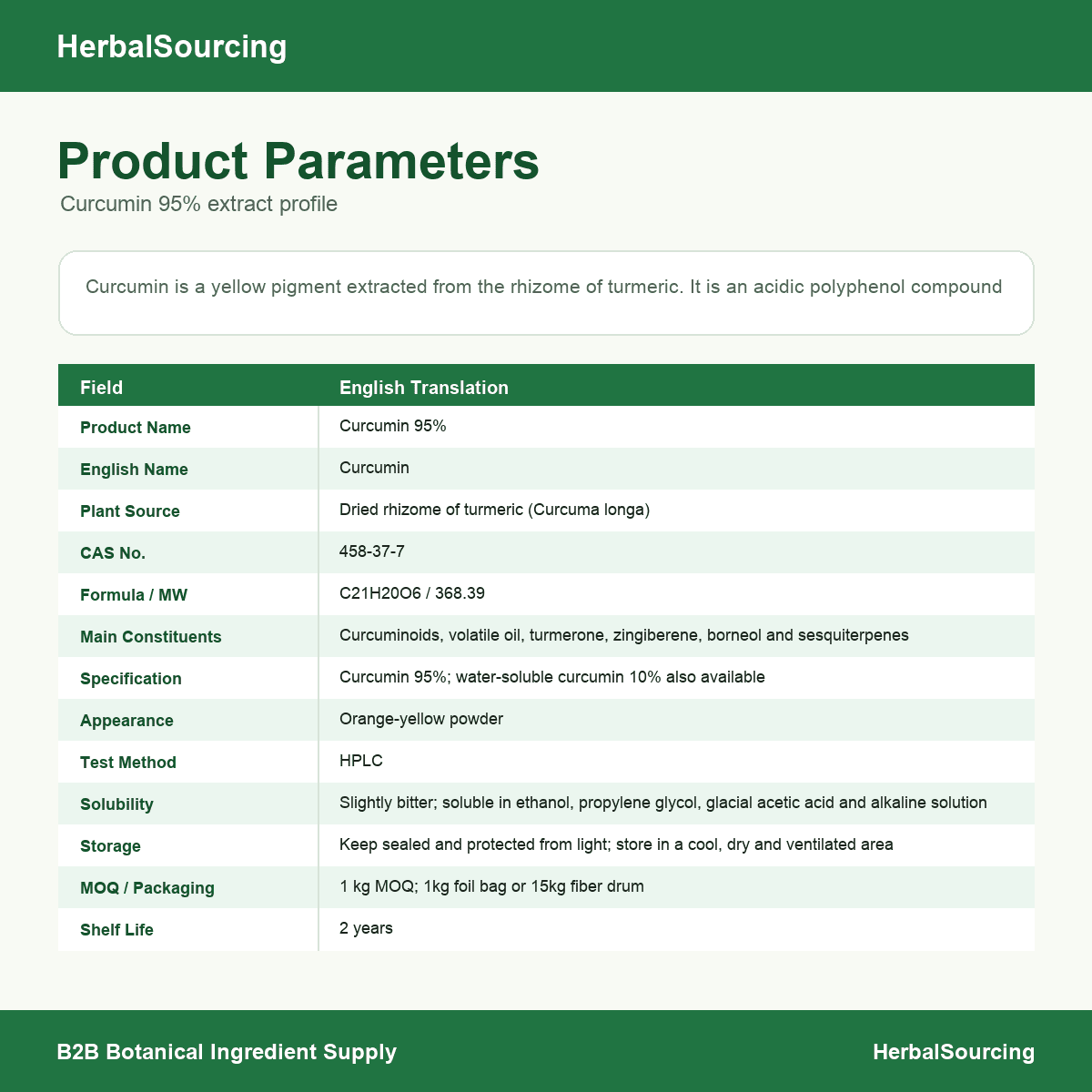 Curcumin English product parameters
