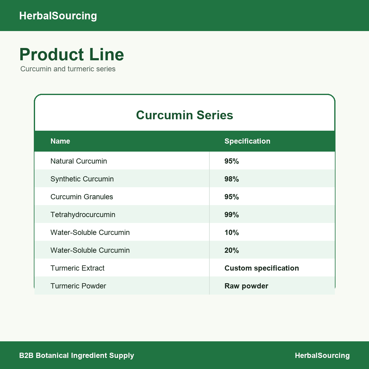 Curcumin series product line specifications