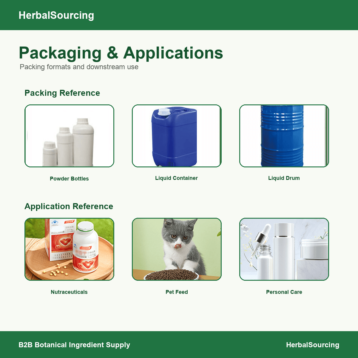 Curcumin packaging and application reference