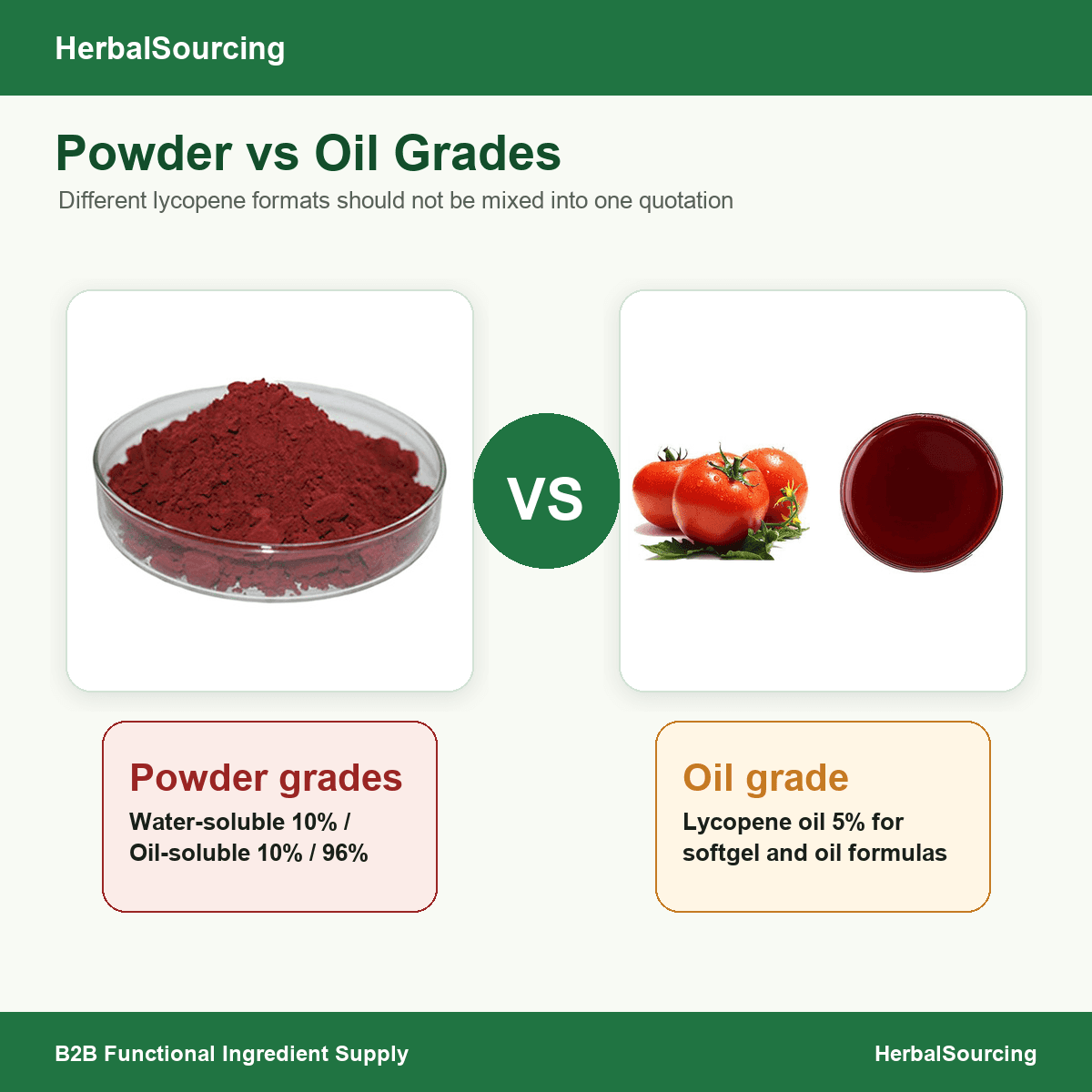 Lycopene oil sourcing image with HerbalSourcing branding