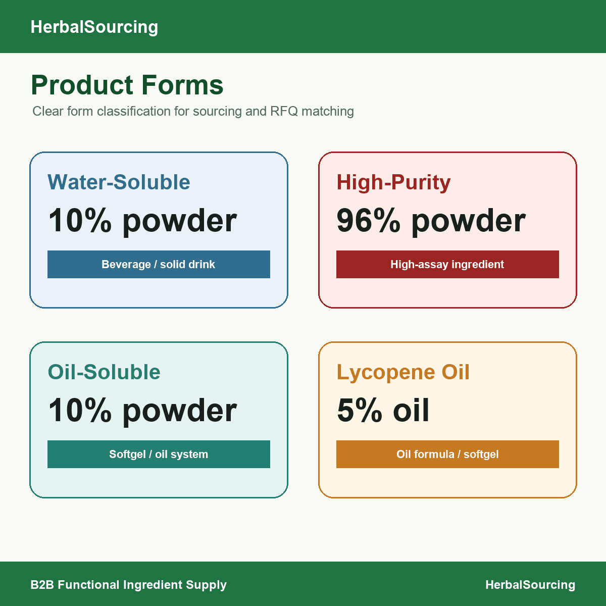 Tomato lycopene powder clean product reference