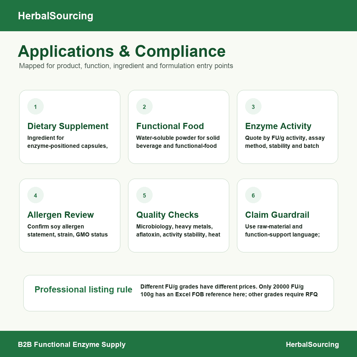 Nattokinase applications and compliance checks