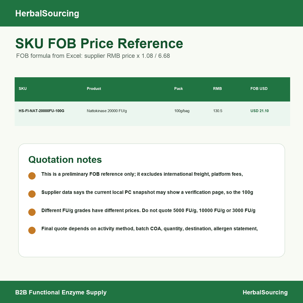 Nattokinase 20000 FU/g SKU reference price