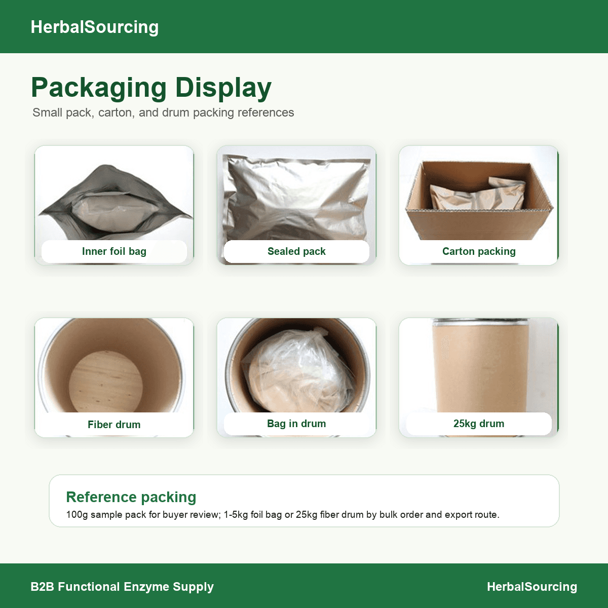Nattokinase 20000 FU/g packaging and delivery reference