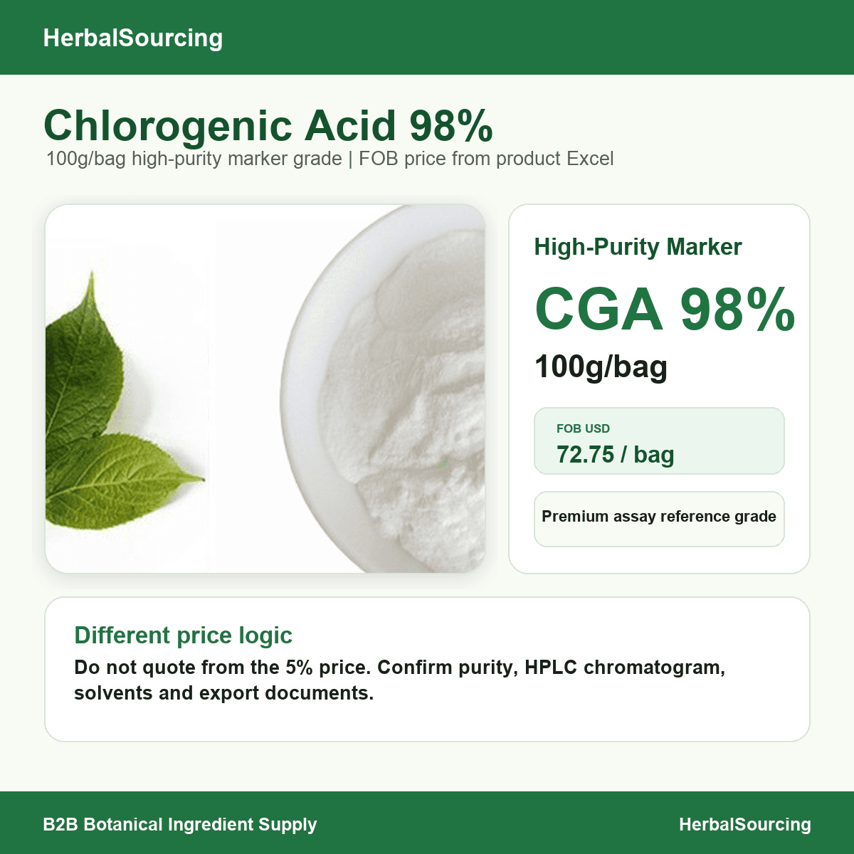 Chlorogenic Acid 98% specification reference