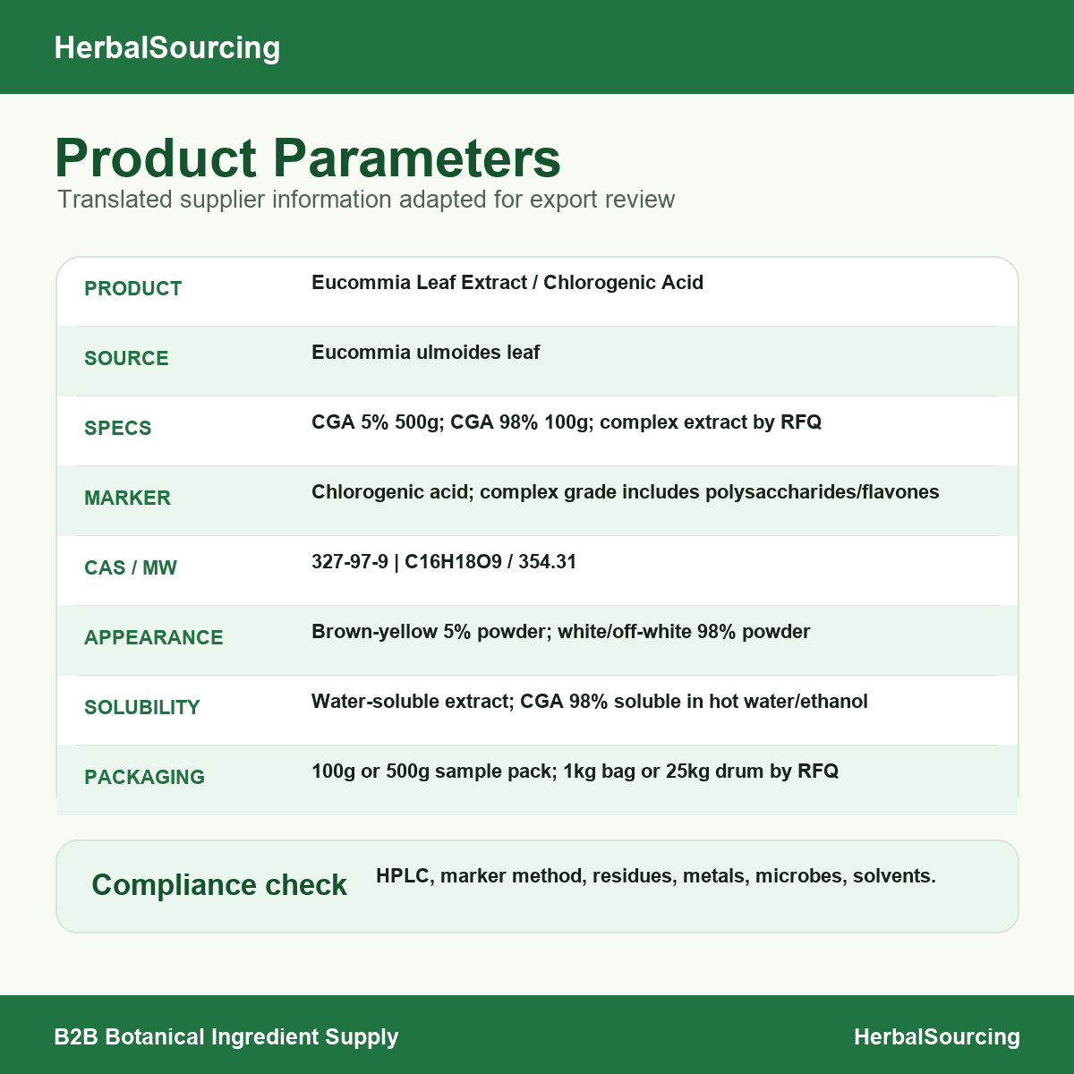 Eucommia Chlorogenic Acid document reference