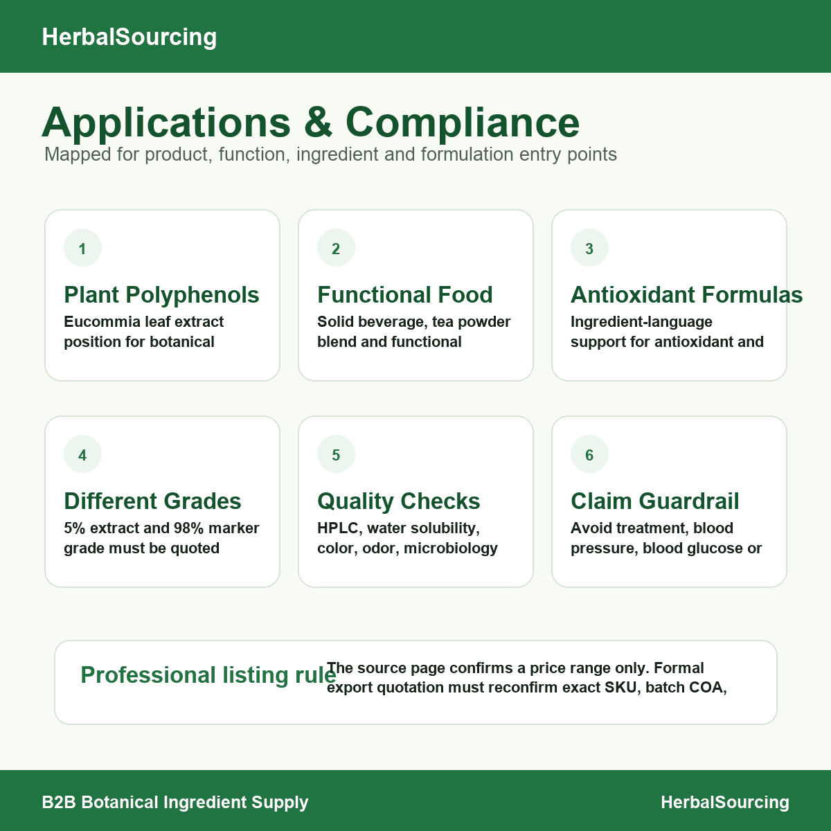 Eucommia Chlorogenic Acid applications and compliance checks