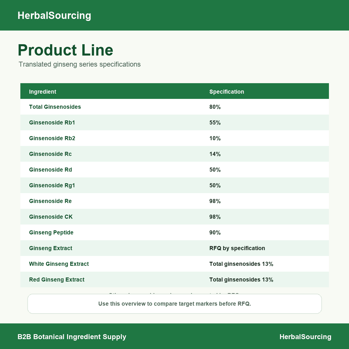 Ginseng Peptide 99% specification reference