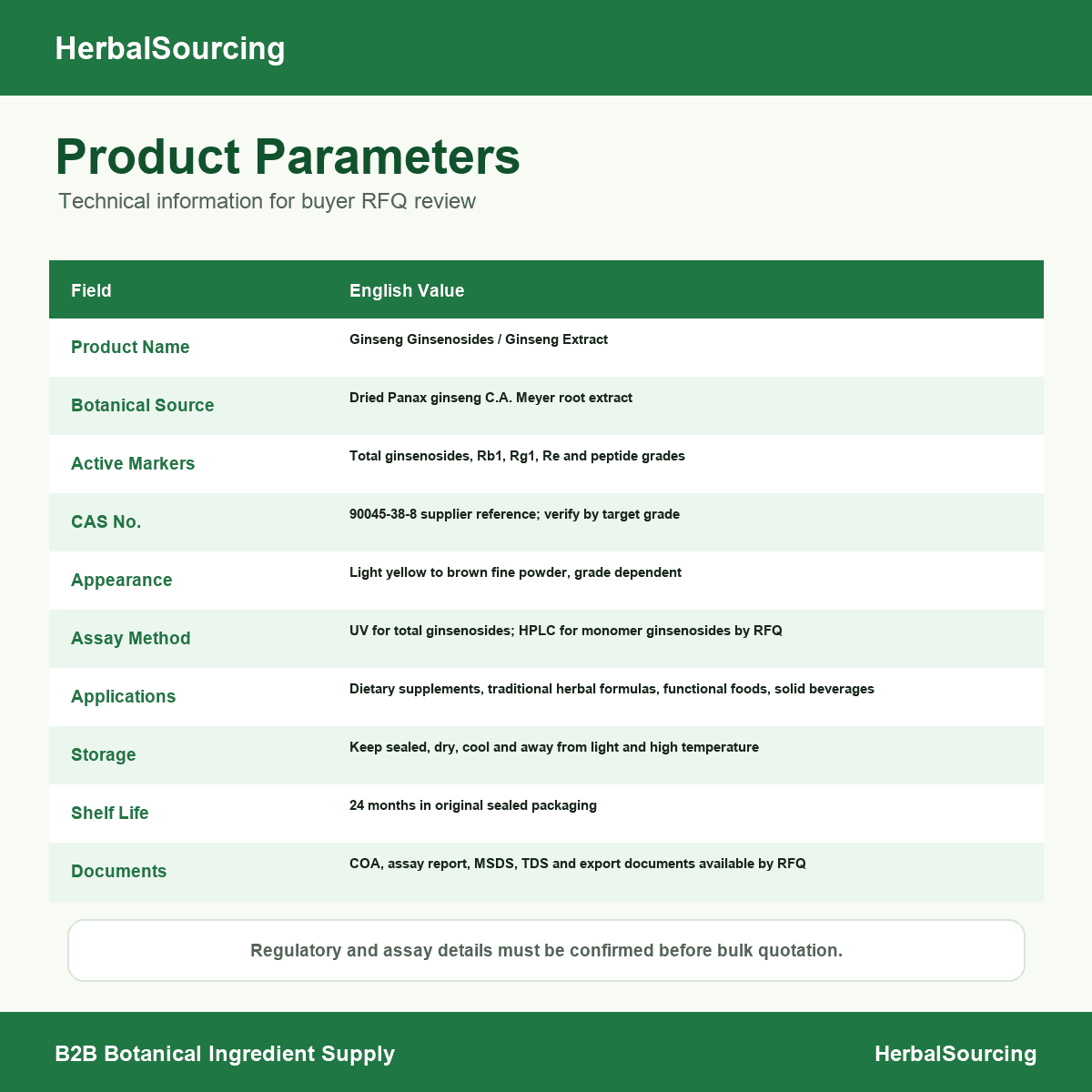 Ginseng Ginsenosides Series document reference