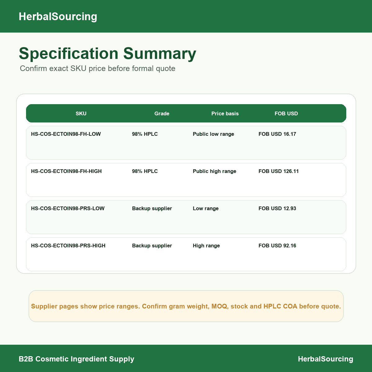 Ectoin 98% backup comparison route specification reference