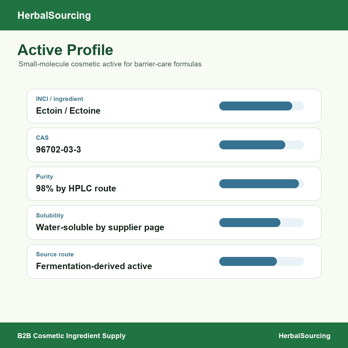Ectoin active profile and CAS summary