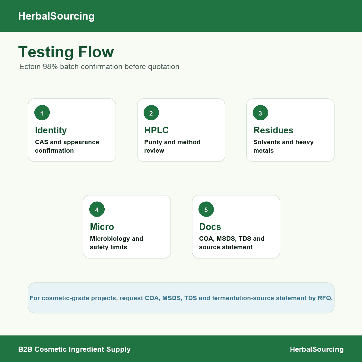 Ectoin / Ectoine 98% testing flow