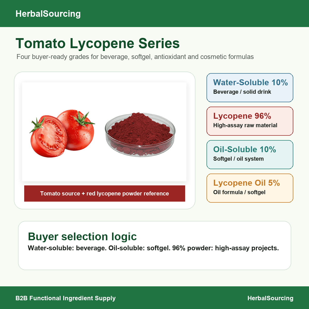 Tomato Lycopene / Lycopene Oil product reference