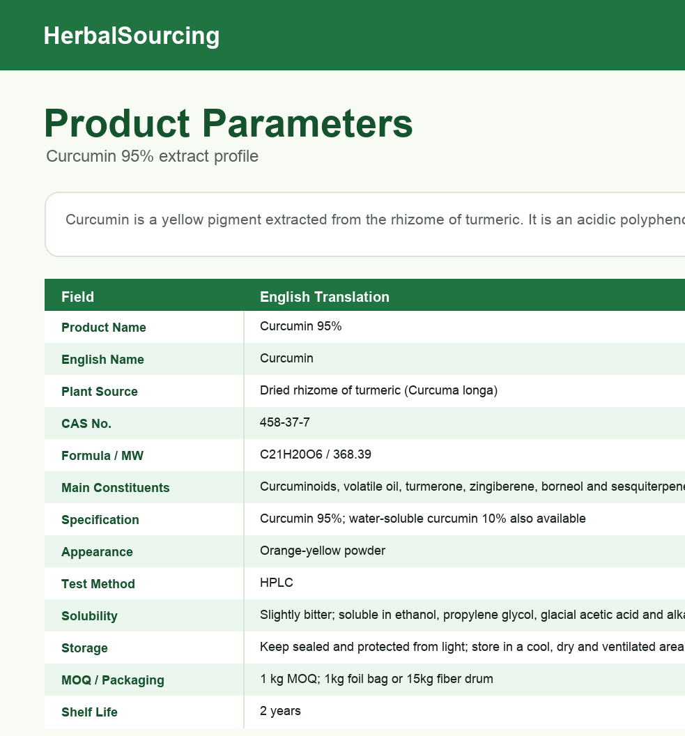 Curcumin English product parameters