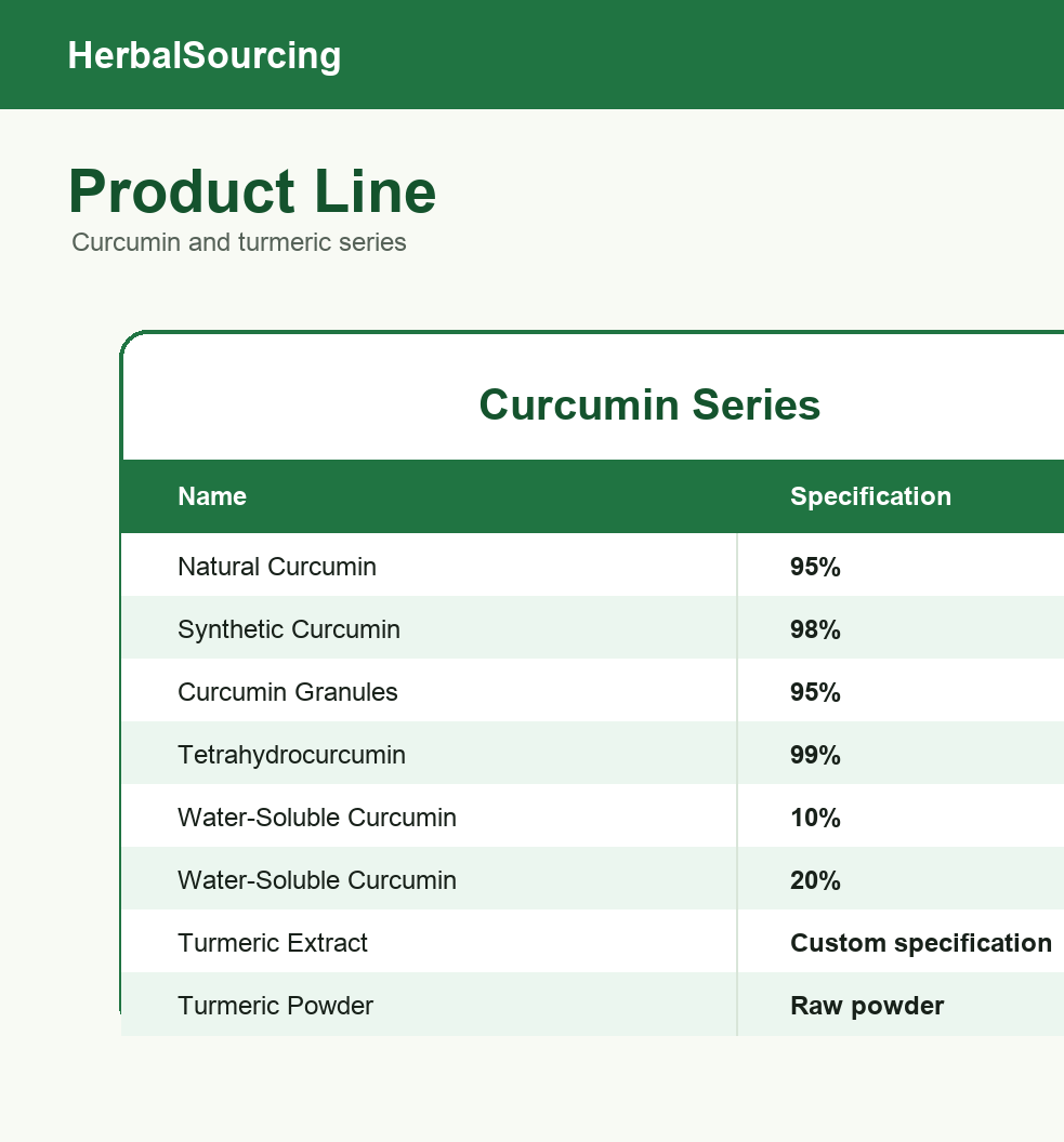Curcumin series product line specifications