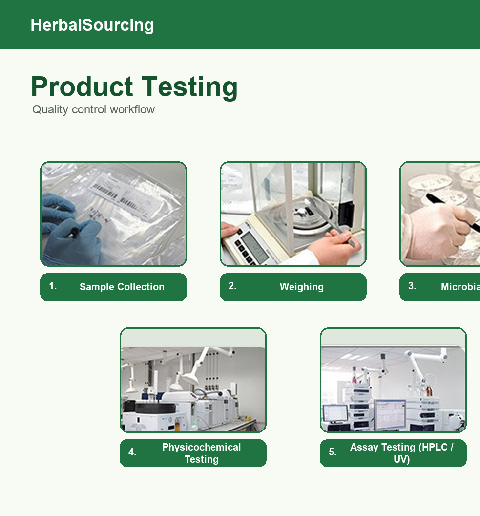 Product testing workflow reference for curcumin and botanical extract quotation