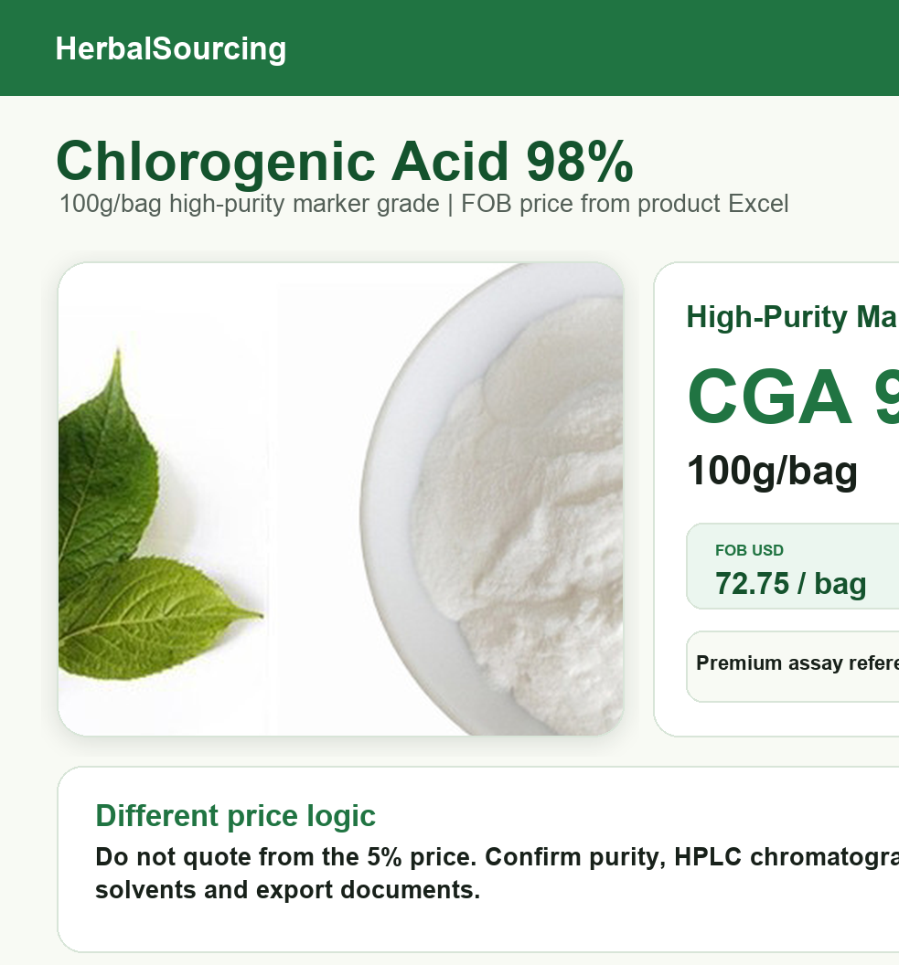 eucommia-chlorogenic-acid — technical reference