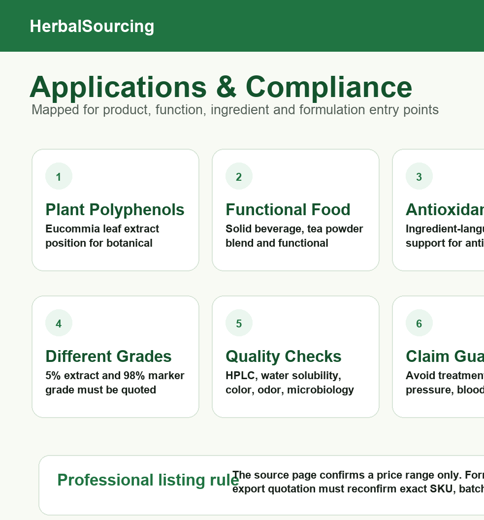 eucommia-chlorogenic-acid — technical reference
