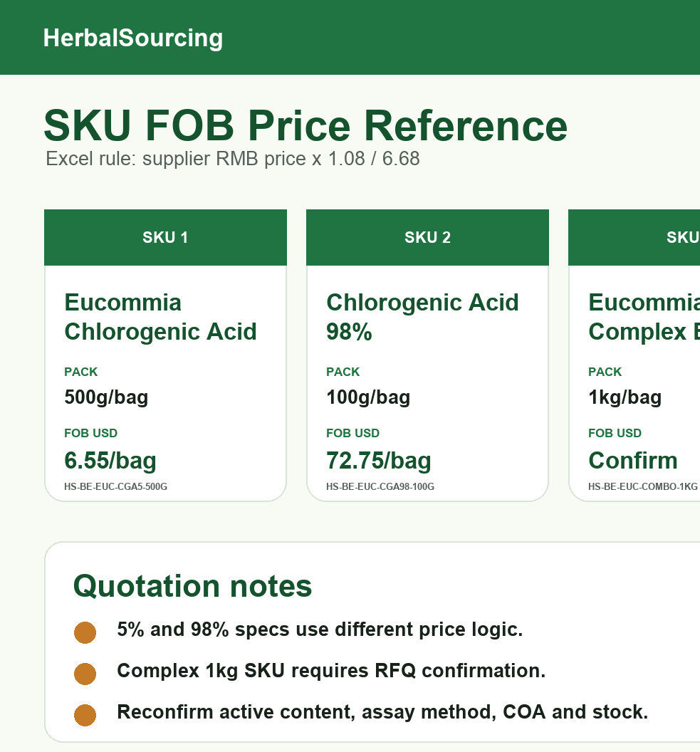 Eucommia Chlorogenic Acid SKU reference price list