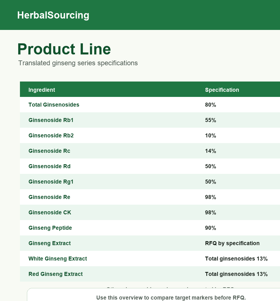 Ginseng ginsenosides English product line