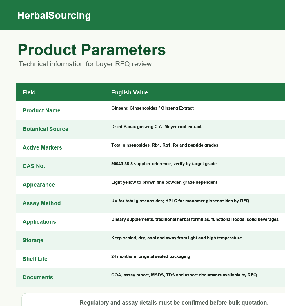 Ginseng ginsenosides English product parameters