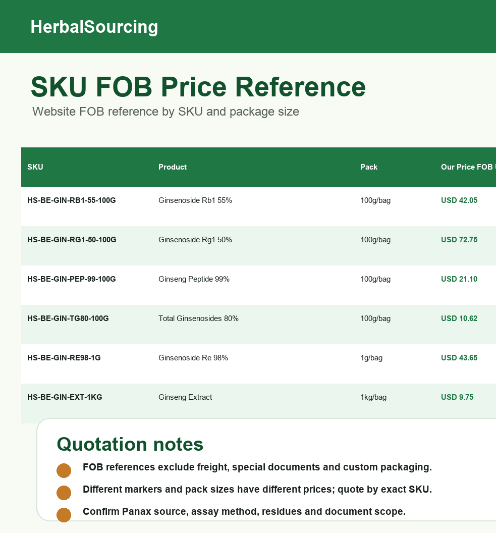 Ginseng ginsenosides SKU reference price list