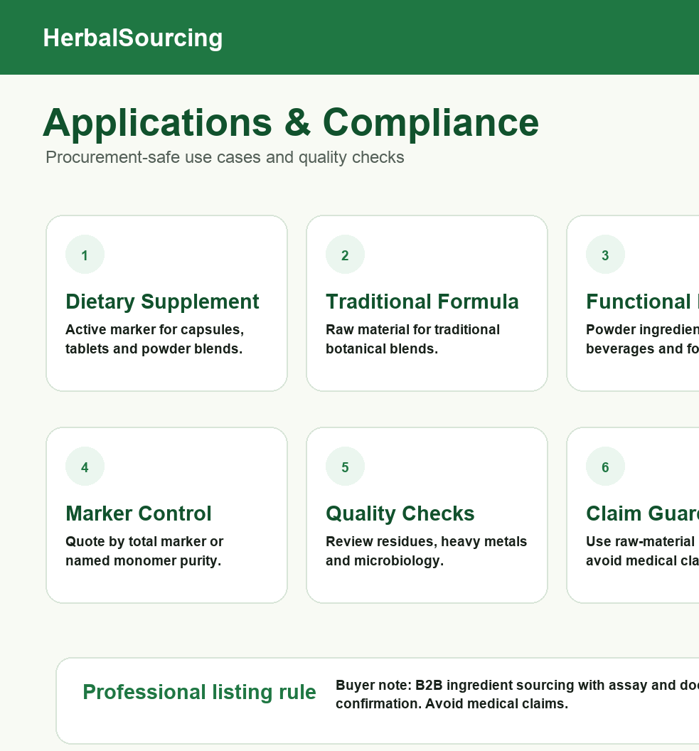 Ginseng ginsenosides applications and compliance checks