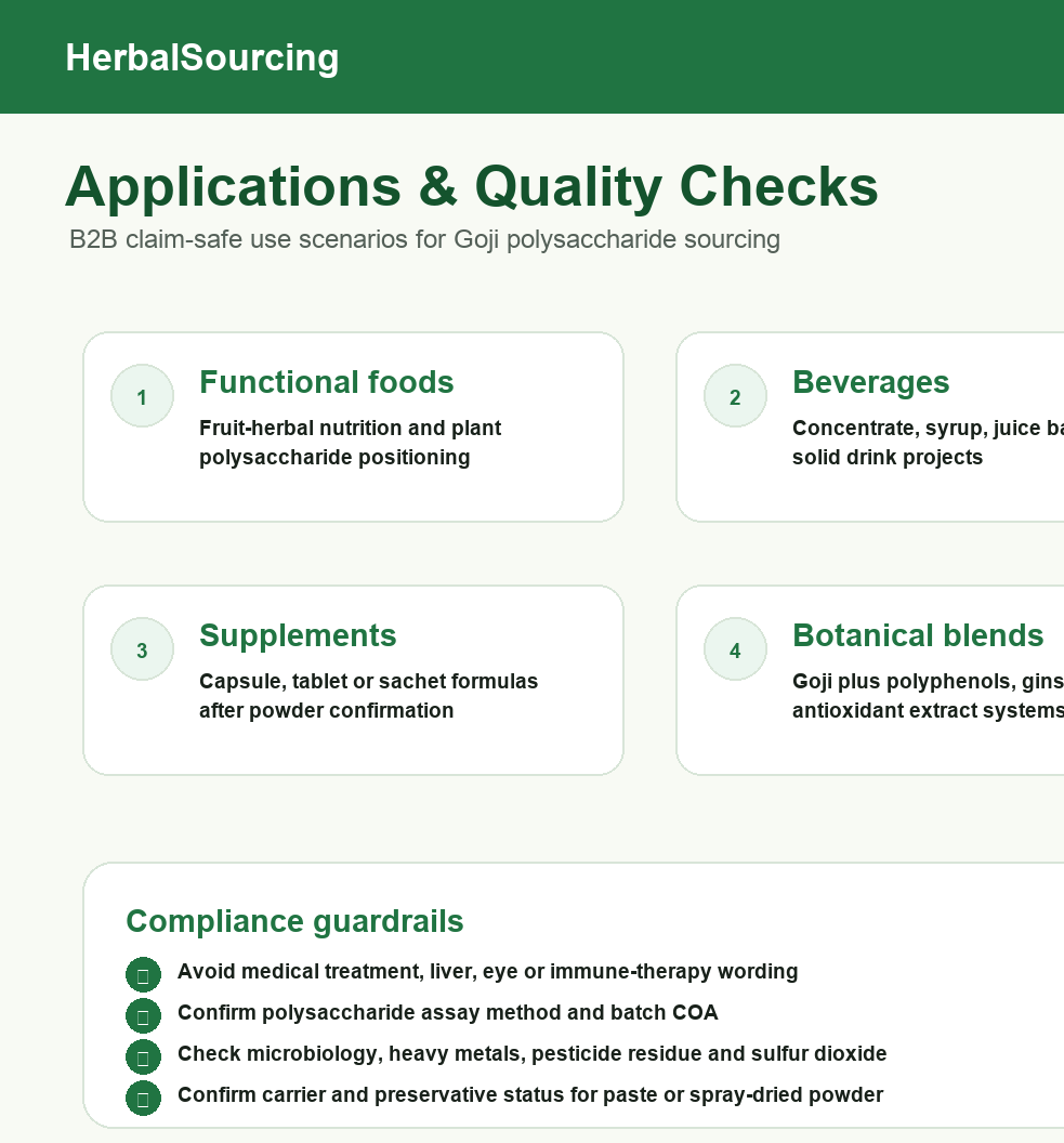 Goji polysaccharide applications and quality checks