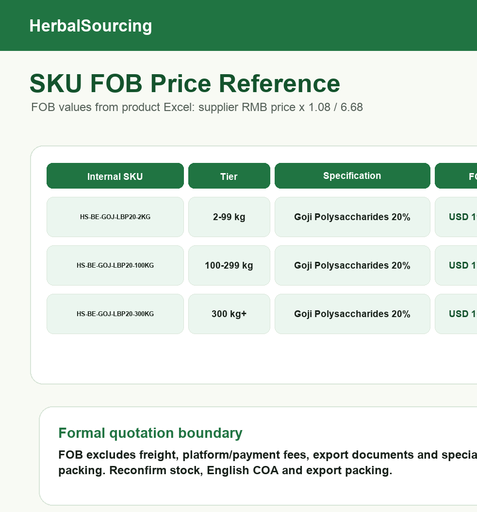 Goji polysaccharide SKU reference price