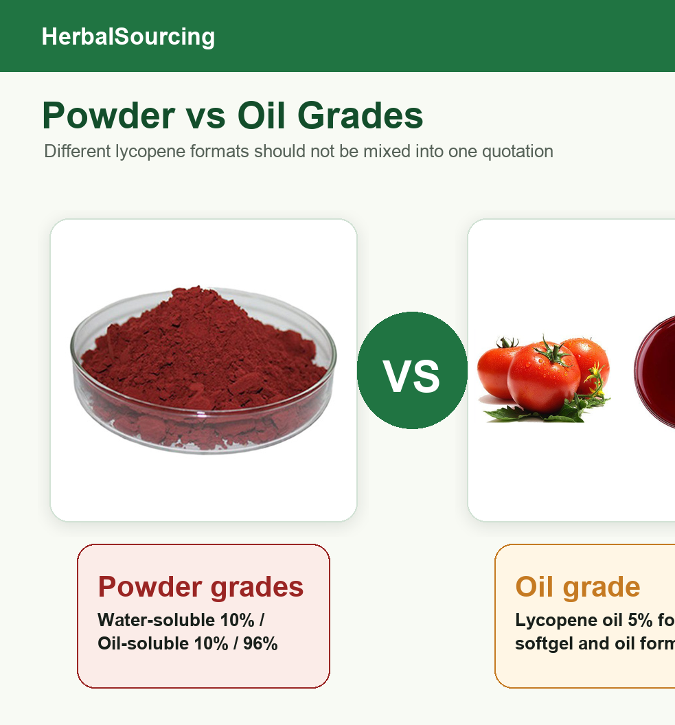 lycopene-tomato-extract — technical reference