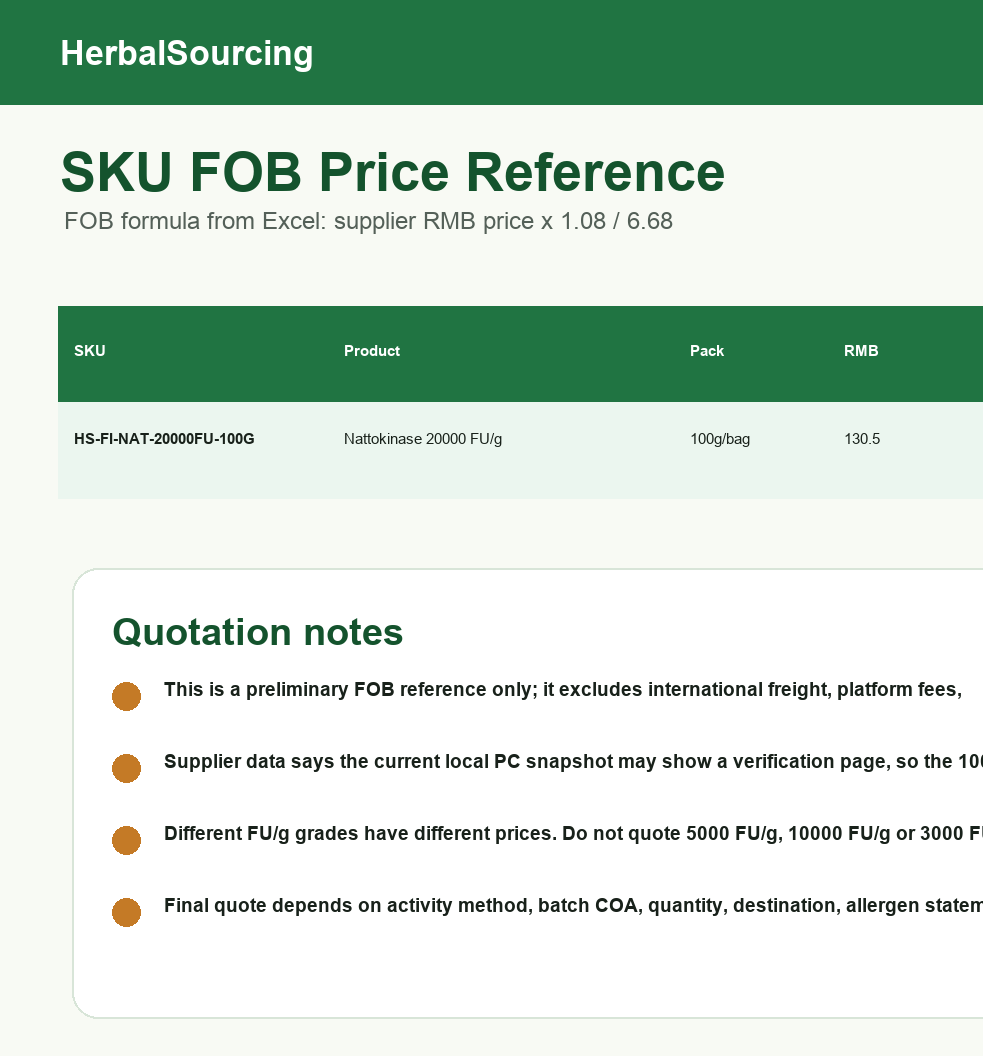 Nattokinase 20000 FU/g SKU reference price