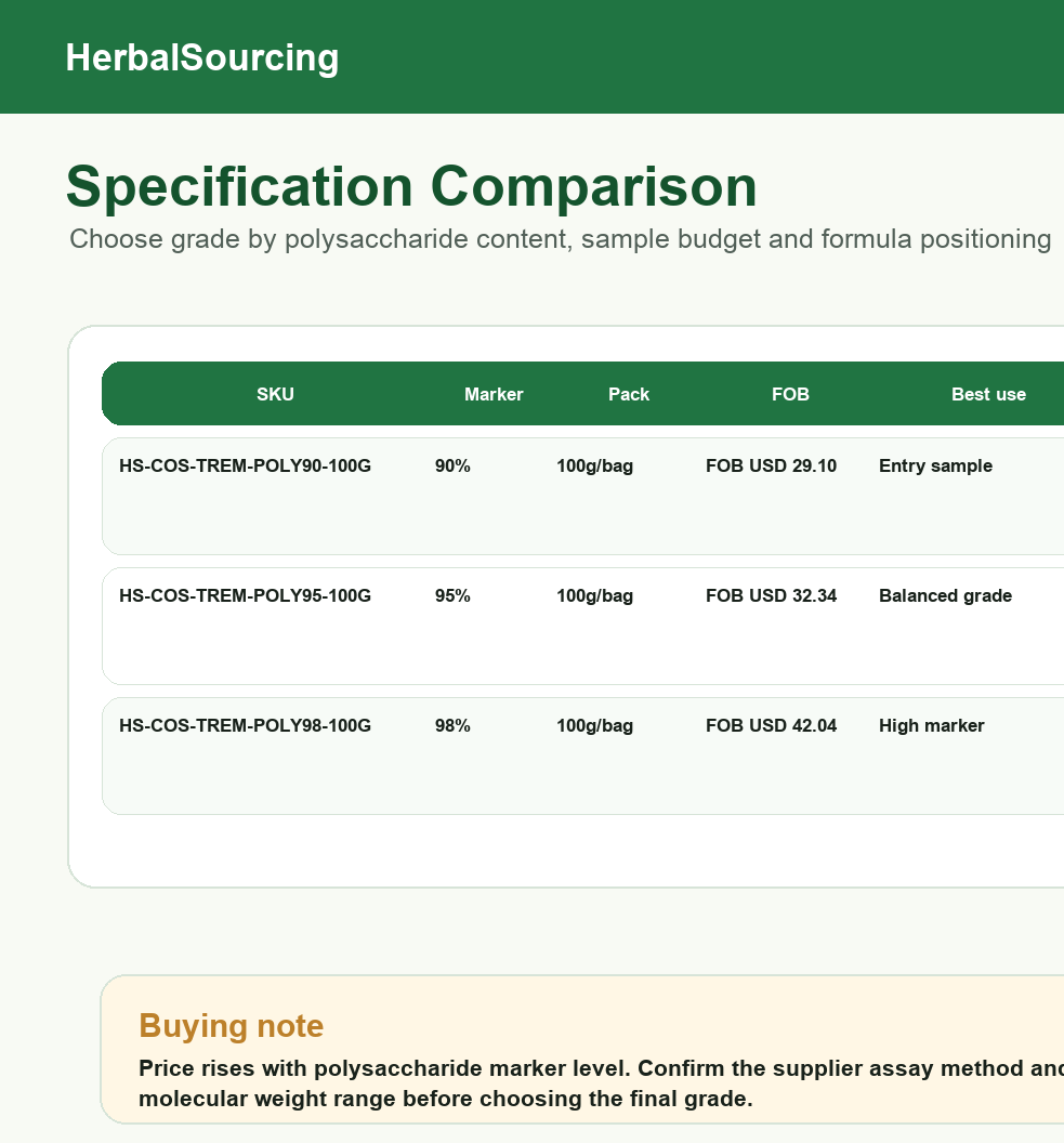 Tremella polysaccharide 90 95 98 specification comparison
