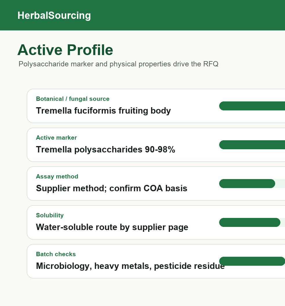 Snow mushroom extract active profile and RFQ markers