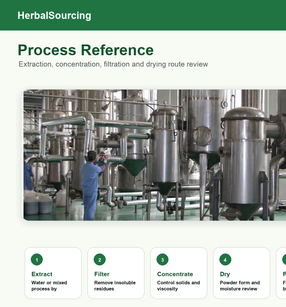 Tremella polysaccharide extraction process reference